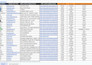 generate targeted b2b leads and set up ghl cold email campaigns